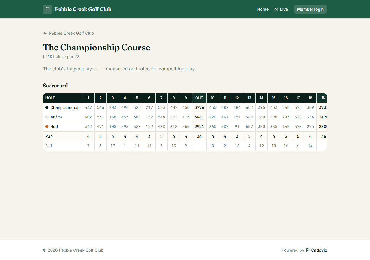 Course scorecard with pars, stroke index and tee yardages